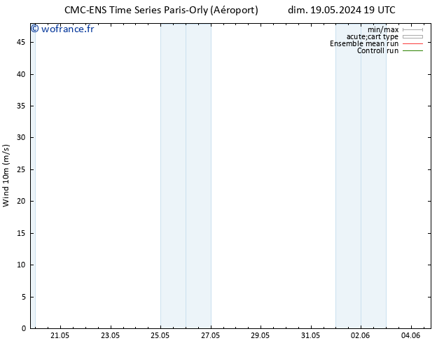 Vent 10 m CMC TS dim 26.05.2024 19 UTC