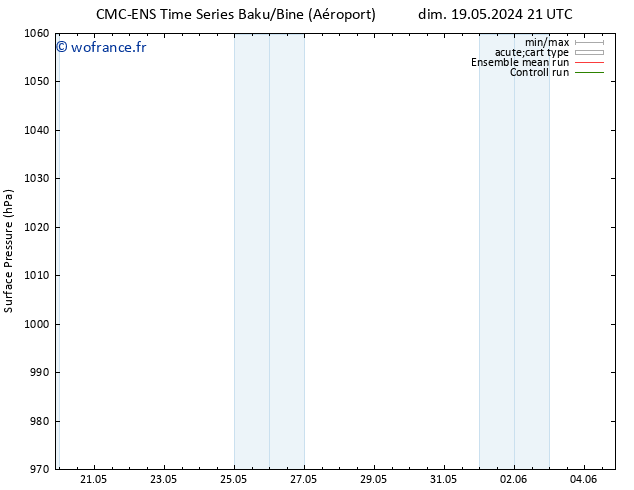 pression de l'air CMC TS dim 26.05.2024 21 UTC