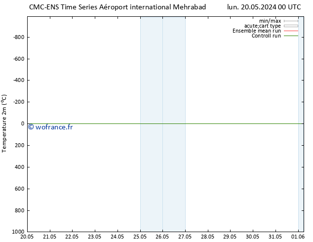 température (2m) CMC TS mar 28.05.2024 12 UTC