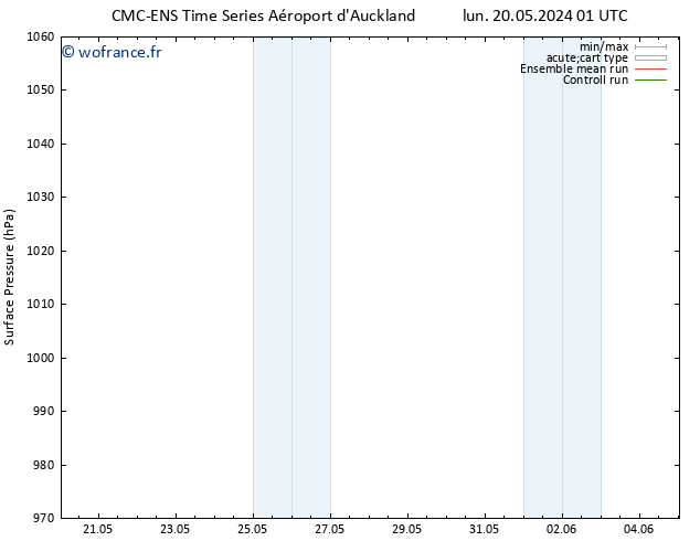 pression de l'air CMC TS lun 27.05.2024 13 UTC