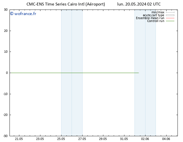 Géop. 500 hPa CMC TS mar 21.05.2024 02 UTC