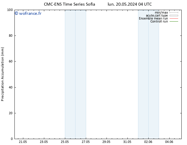 Précipitation accum. CMC TS mer 22.05.2024 22 UTC
