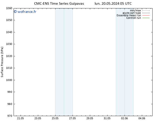 pression de l'air CMC TS dim 26.05.2024 17 UTC
