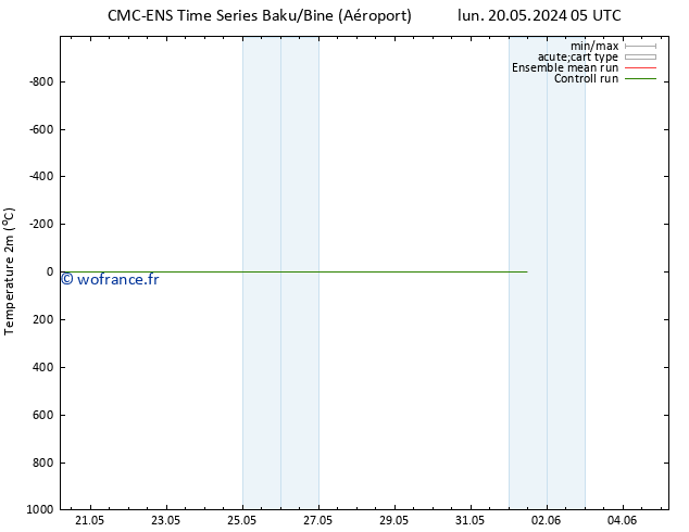 température (2m) CMC TS mar 28.05.2024 17 UTC
