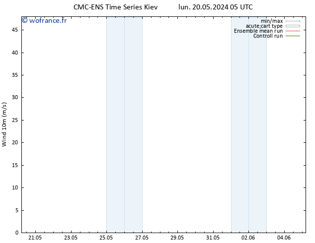 Vent 10 m CMC TS jeu 23.05.2024 05 UTC