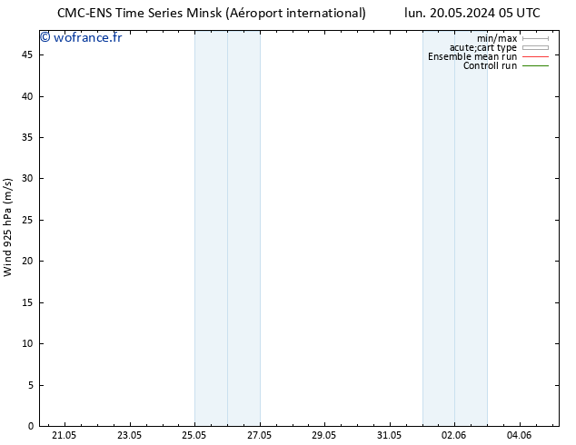 Vent 925 hPa CMC TS lun 27.05.2024 05 UTC