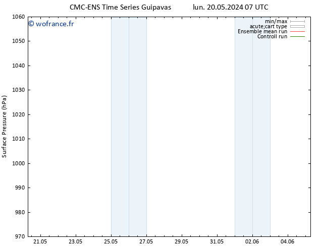 pression de l'air CMC TS mar 21.05.2024 19 UTC