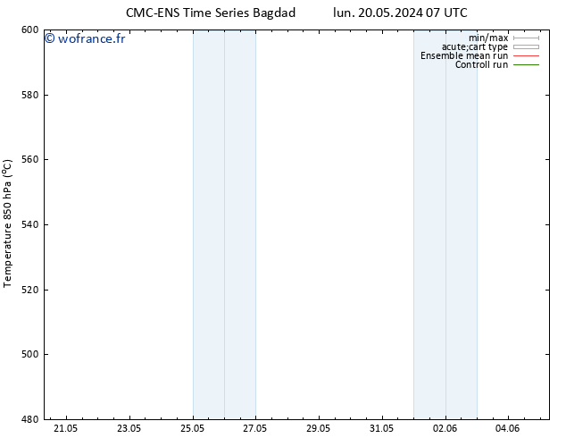 Géop. 500 hPa CMC TS mar 28.05.2024 07 UTC