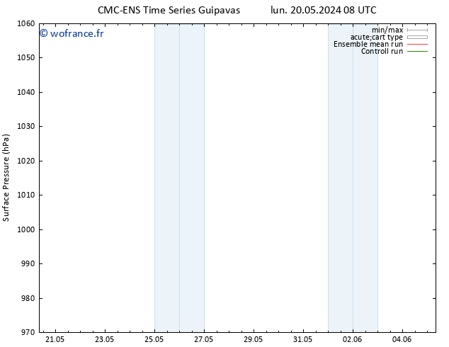 pression de l'air CMC TS mer 22.05.2024 14 UTC