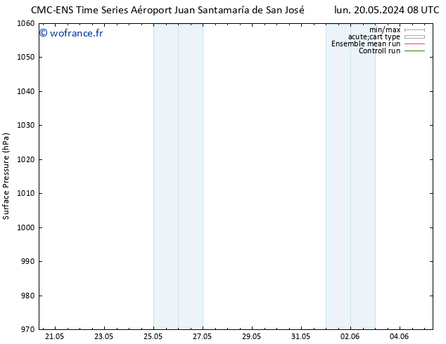 pression de l'air CMC TS ven 24.05.2024 08 UTC