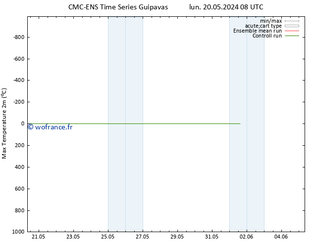 température 2m max CMC TS mer 22.05.2024 08 UTC