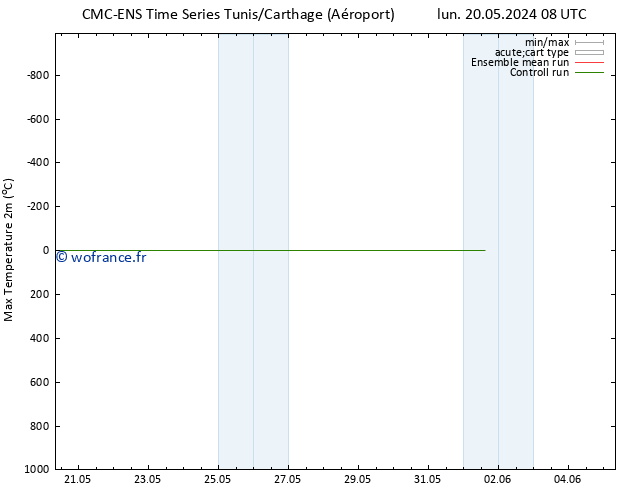 température 2m max CMC TS mer 22.05.2024 14 UTC