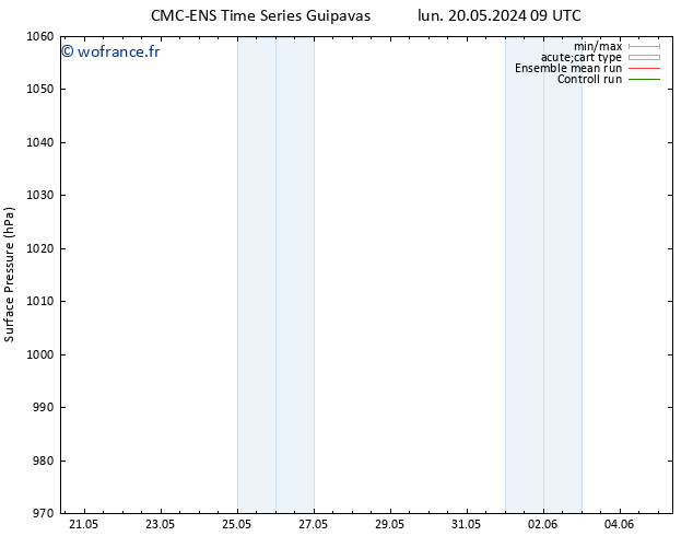 pression de l'air CMC TS mer 22.05.2024 09 UTC