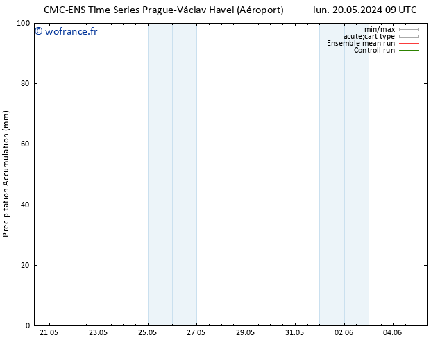 Précipitation accum. CMC TS lun 20.05.2024 09 UTC