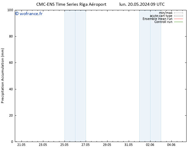 Précipitation accum. CMC TS lun 27.05.2024 09 UTC