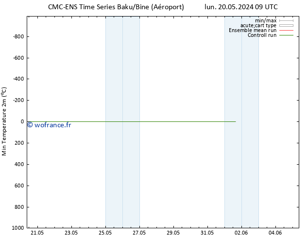 température 2m min CMC TS lun 20.05.2024 09 UTC