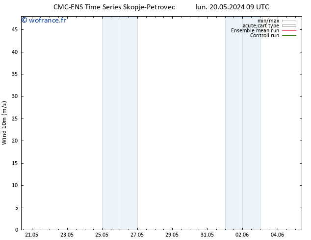 Vent 10 m CMC TS lun 20.05.2024 15 UTC