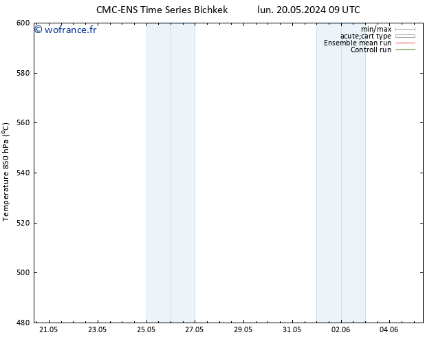 Géop. 500 hPa CMC TS lun 20.05.2024 09 UTC