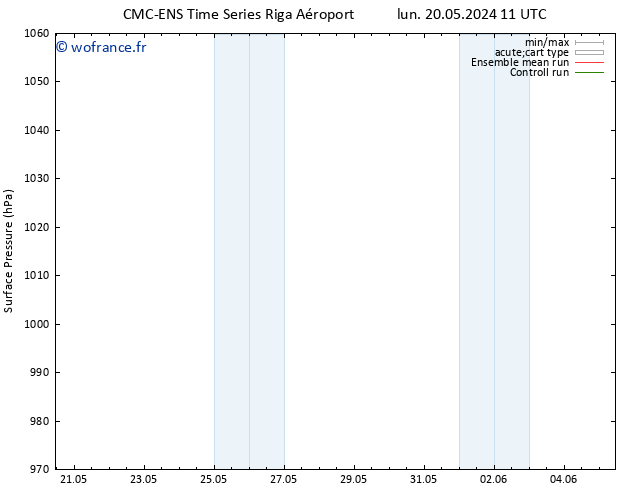pression de l'air CMC TS ven 24.05.2024 17 UTC