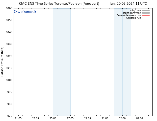 pression de l'air CMC TS mer 22.05.2024 17 UTC
