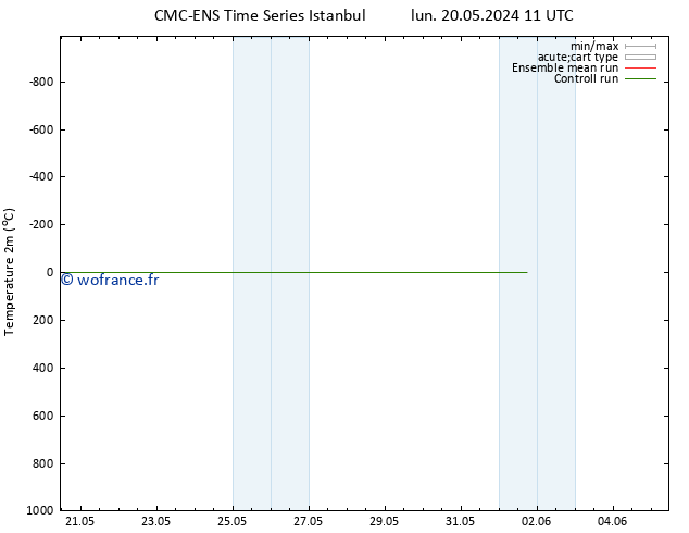 température (2m) CMC TS jeu 23.05.2024 23 UTC