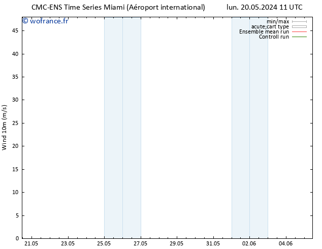 Vent 10 m CMC TS mar 21.05.2024 23 UTC