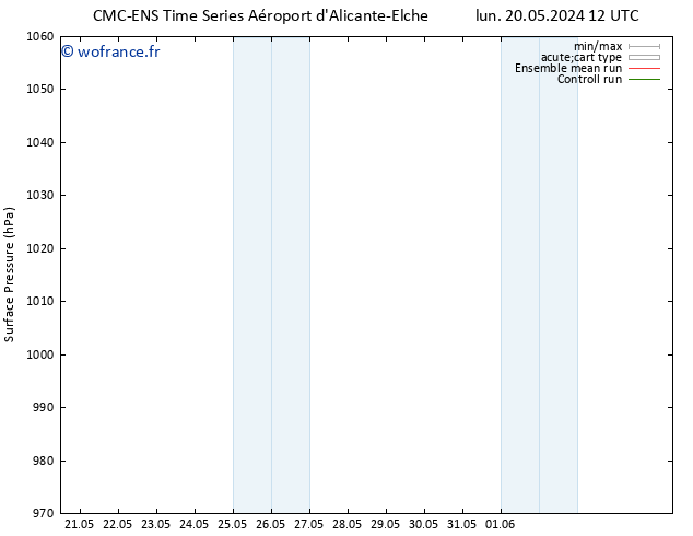 pression de l'air CMC TS mar 21.05.2024 12 UTC