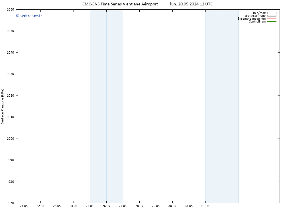 pression de l'air CMC TS mar 21.05.2024 06 UTC