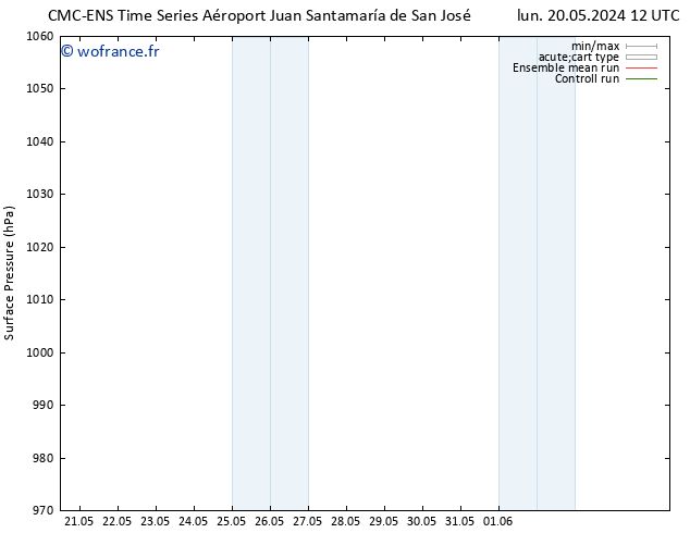 pression de l'air CMC TS ven 24.05.2024 00 UTC