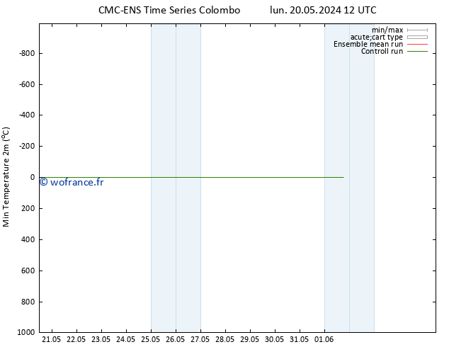 température 2m min CMC TS lun 20.05.2024 12 UTC
