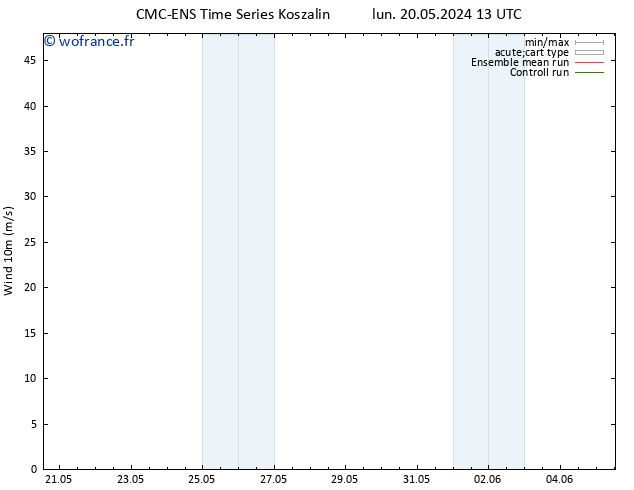Vent 10 m CMC TS jeu 30.05.2024 13 UTC