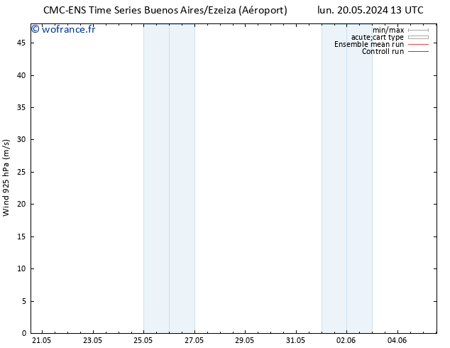 Vent 925 hPa CMC TS sam 25.05.2024 13 UTC
