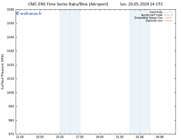 pression de l'air CMC TS lun 20.05.2024 20 UTC
