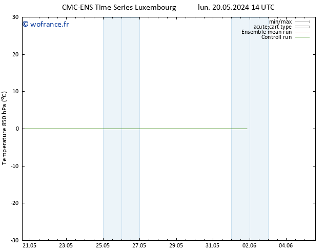 Temp. 850 hPa CMC TS jeu 30.05.2024 14 UTC