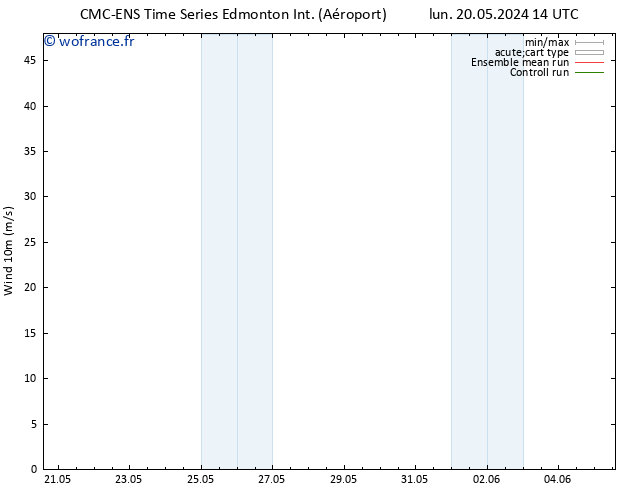 Vent 10 m CMC TS lun 27.05.2024 14 UTC