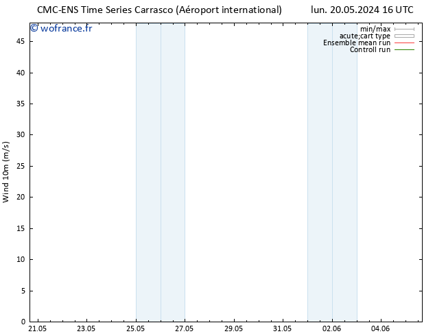 Vent 10 m CMC TS dim 26.05.2024 10 UTC