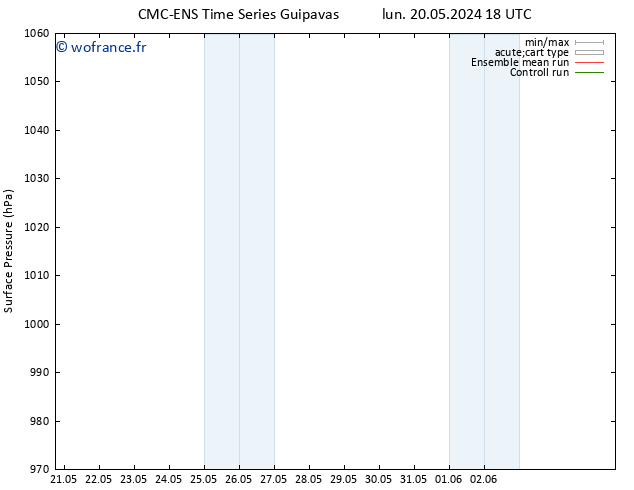 pression de l'air CMC TS mer 29.05.2024 06 UTC