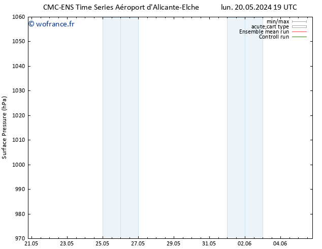 pression de l'air CMC TS lun 27.05.2024 01 UTC