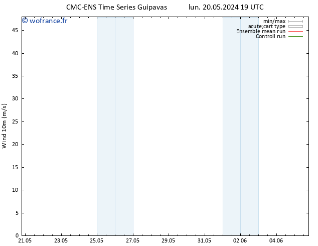 Vent 10 m CMC TS mar 21.05.2024 01 UTC