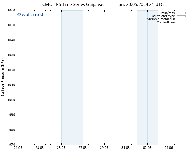 pression de l'air CMC TS mar 21.05.2024 21 UTC