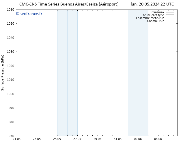 pression de l'air CMC TS mar 21.05.2024 04 UTC