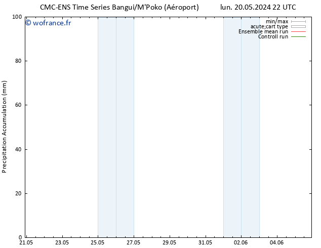 Précipitation accum. CMC TS mer 22.05.2024 04 UTC