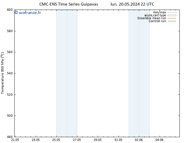 Géop. 500 hPa CMC TS mar 21.05.2024 04 UTC