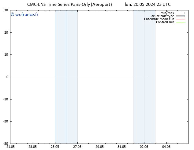 Géop. 500 hPa CMC TS mar 28.05.2024 11 UTC