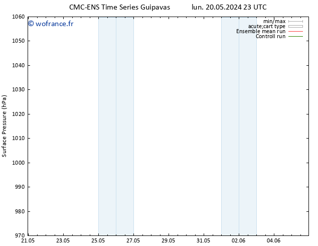 pression de l'air CMC TS mer 22.05.2024 11 UTC