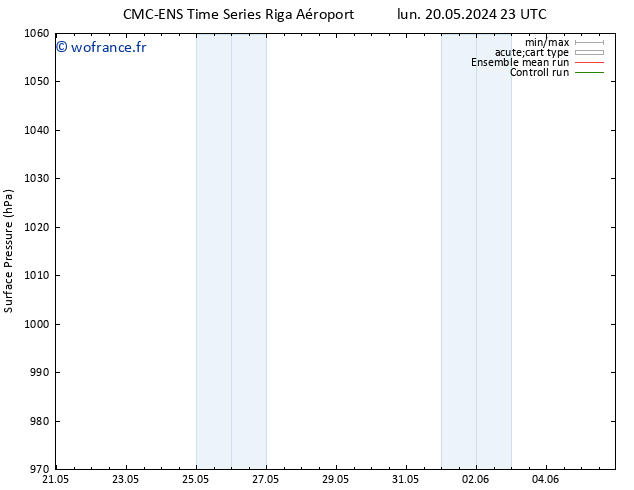 pression de l'air CMC TS lun 27.05.2024 05 UTC