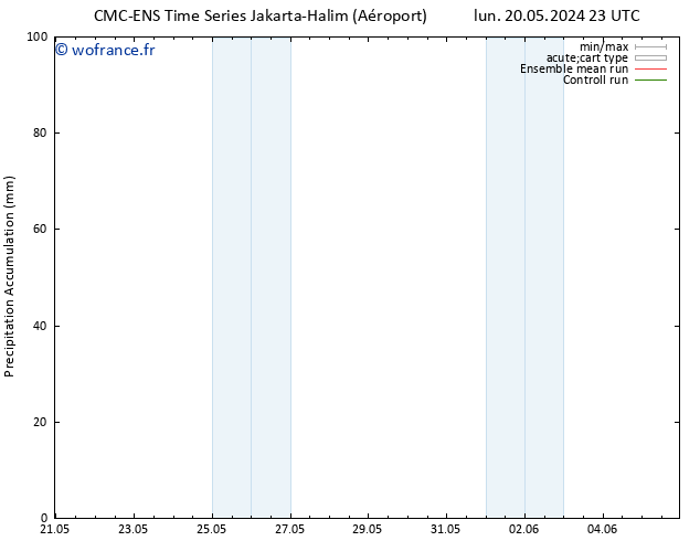 Précipitation accum. CMC TS jeu 23.05.2024 05 UTC