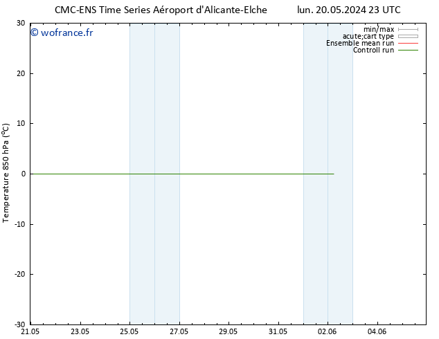 Temp. 850 hPa CMC TS jeu 30.05.2024 23 UTC