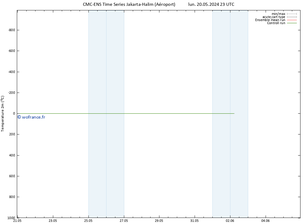 température (2m) CMC TS mer 22.05.2024 23 UTC