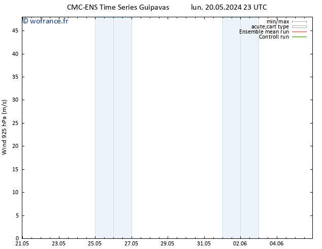 Vent 925 hPa CMC TS mar 21.05.2024 11 UTC